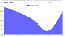 Online/Offline Budget Tracker PWA indexedDB